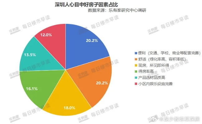 常青花园二手房市场深度解析，投资与自住的黄金选择