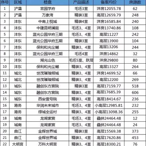自住房摇号结果揭晓，购房者的机遇与挑战