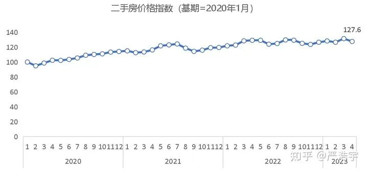 上海二手房市场深度解析，2023年投资与自住的黄金机遇